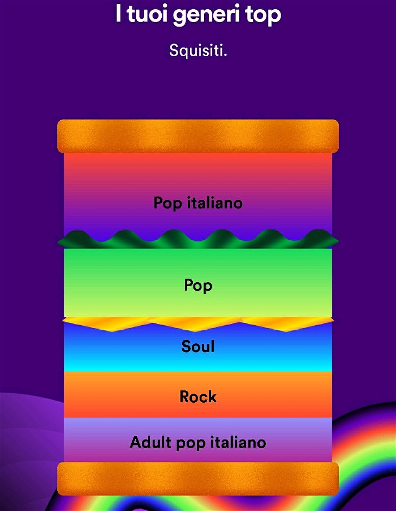 Ecco il mio, però è falsato perché non sono l'unico a usare questo account 👀