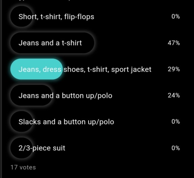 Here are the results.