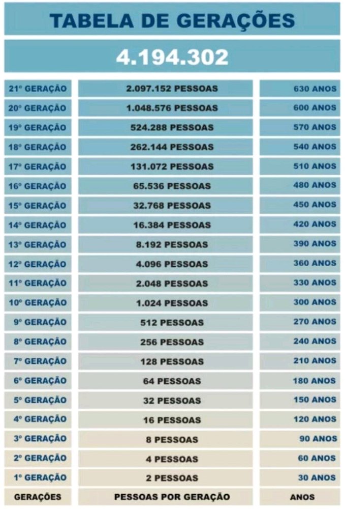 QUANTAS PESSOAS VIVERAM ATÉ VOCÊ NASCER?