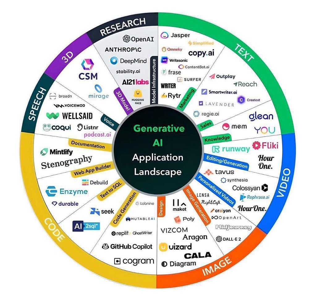 Inteligencia Artificial
