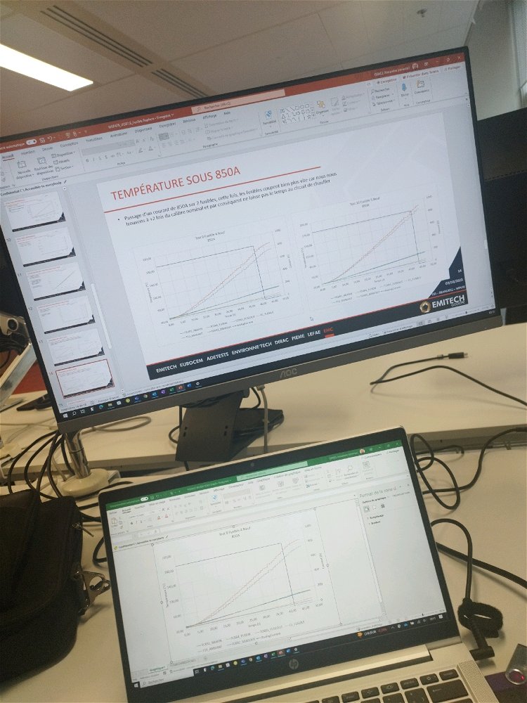 Travail
