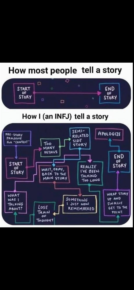 I only tell stories in this much depth if I’m kinda close to a person😂