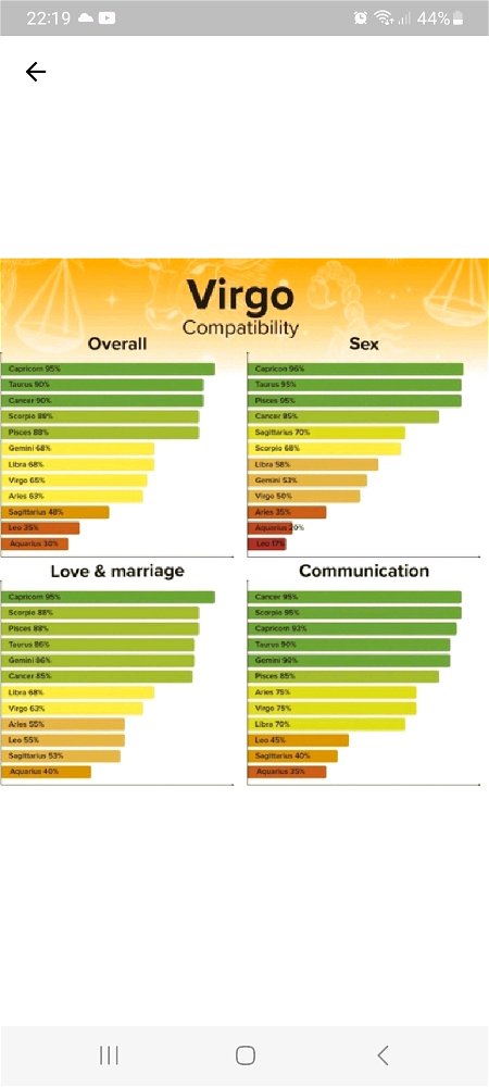 Interesting 🤔 If you're a Capricorn it could be your lucky day 😅