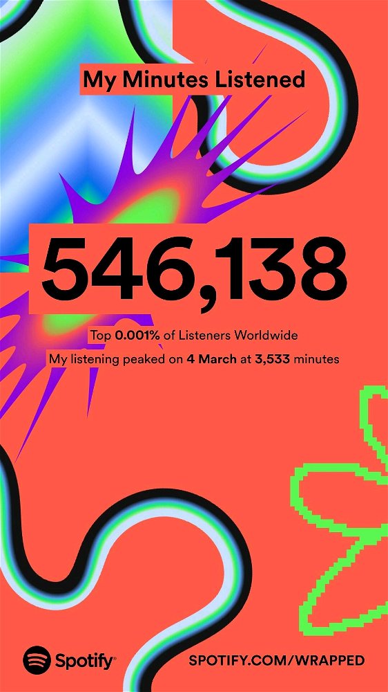 Spotify Wrapped