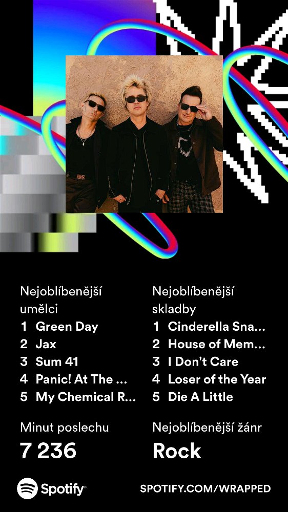 Spotify wrapped '23