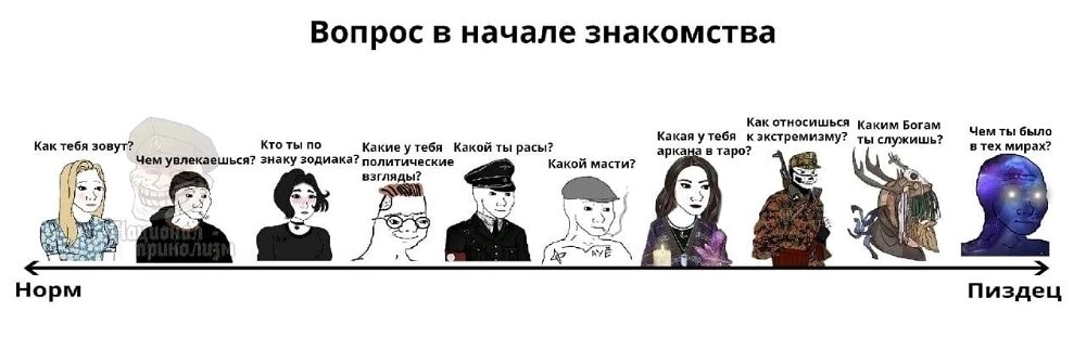 А какой  вопрос в начале знакомства задаёте вы?