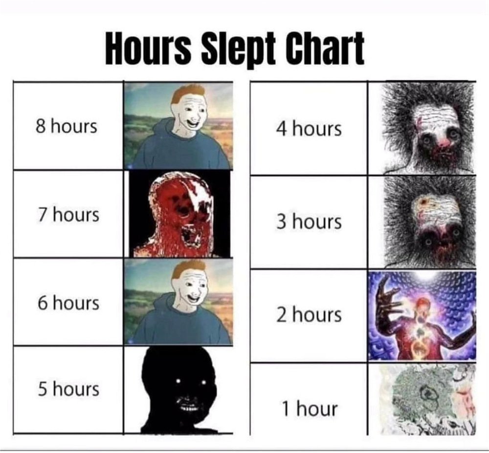 How many hours of sleep do you normally get per night? 😳