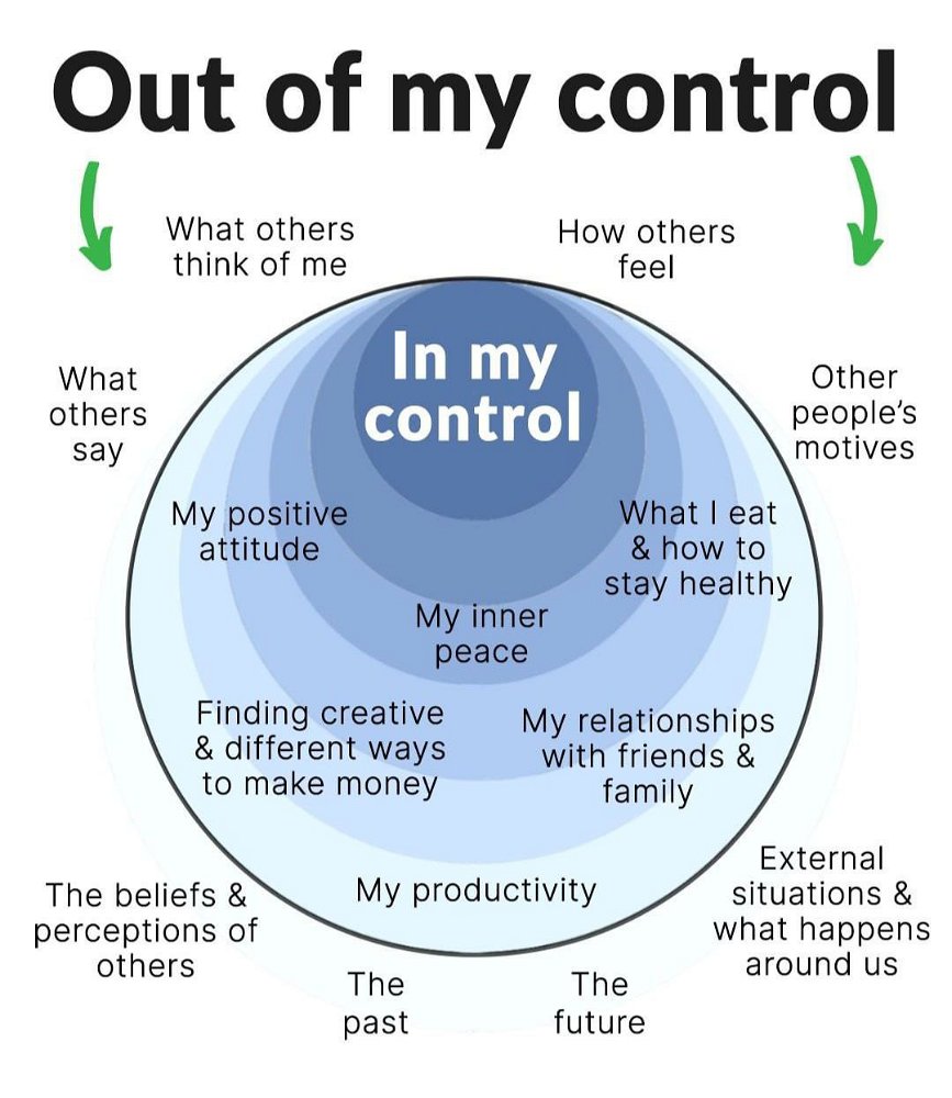 what i need to remember