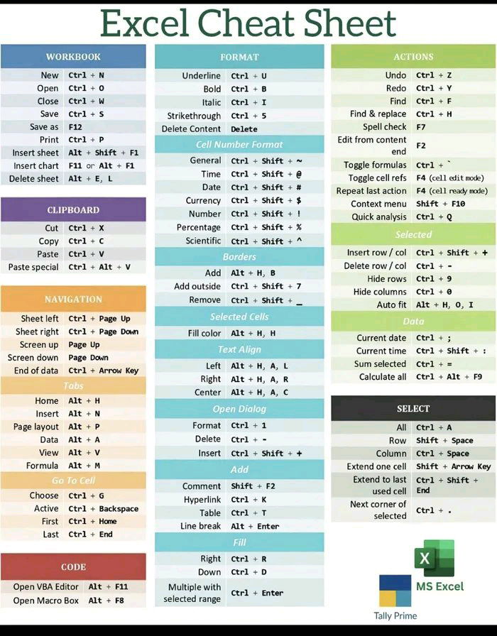 Excel cheat sheet