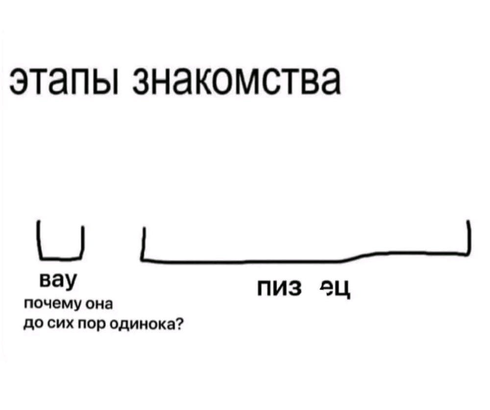 Признайтесь, знакомо? 😏