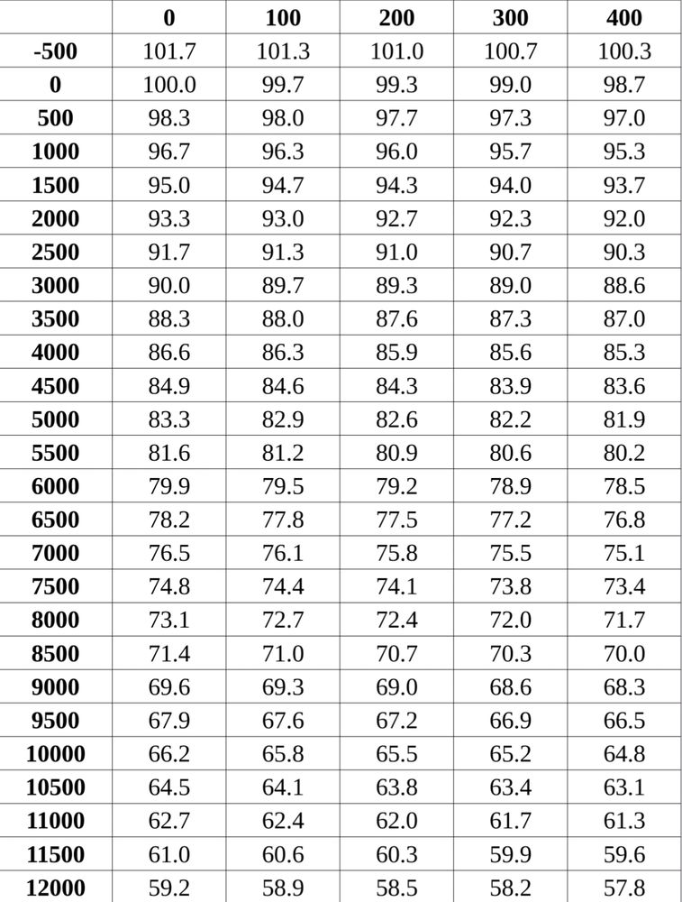 Température d'ébullition de l'eau