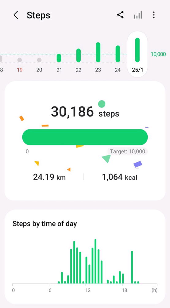 Really proud of myself today