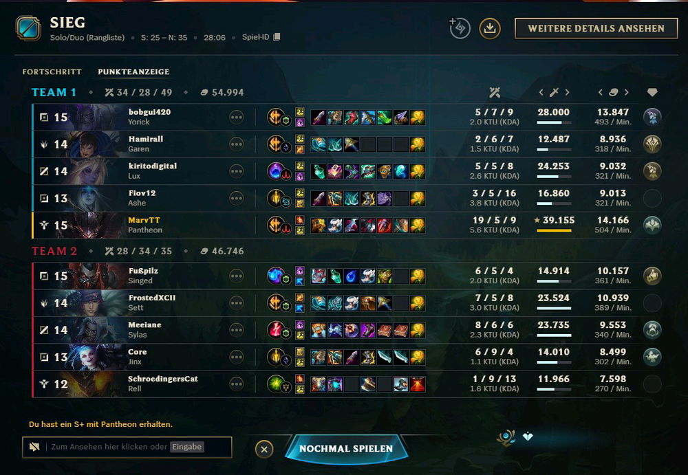 Average Support Experience XD
