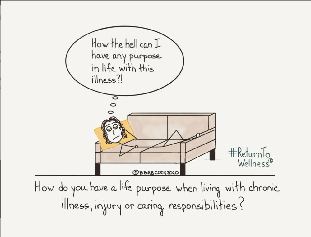 #chronicillness#disability#anxiety#painful