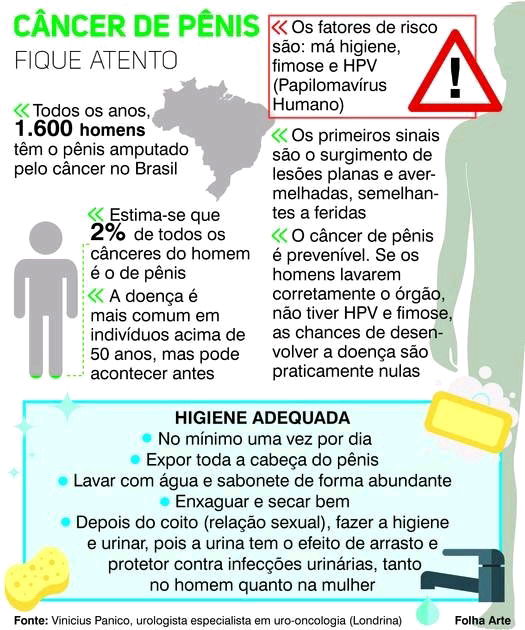 Lave o seu pênis e evite problemas de saúde