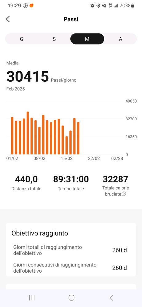Febbraio 2025 2/3