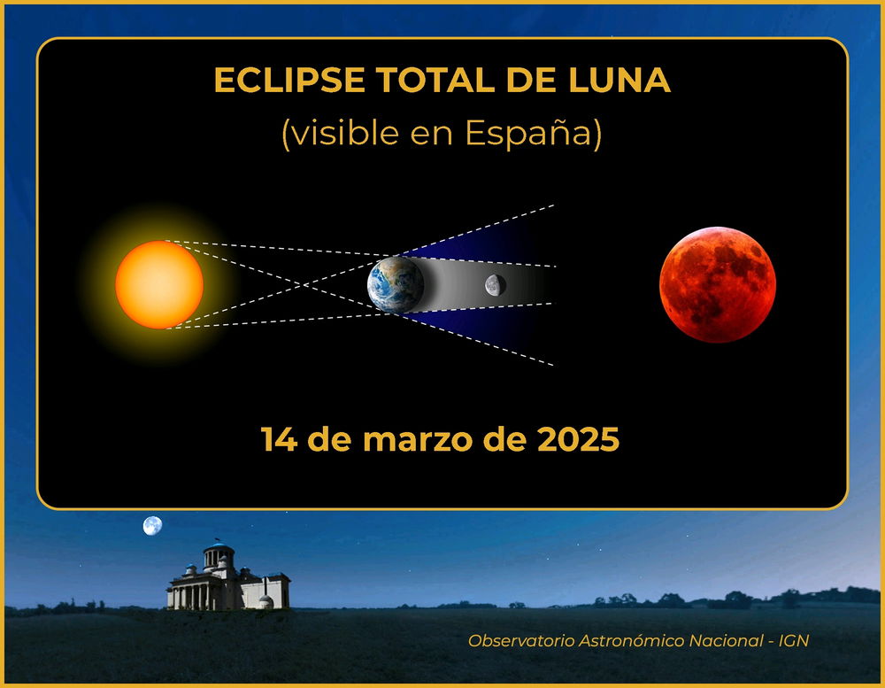 Eclipse total de Luna