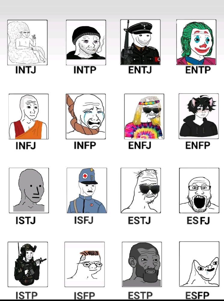 Мемные MBTI типажи
