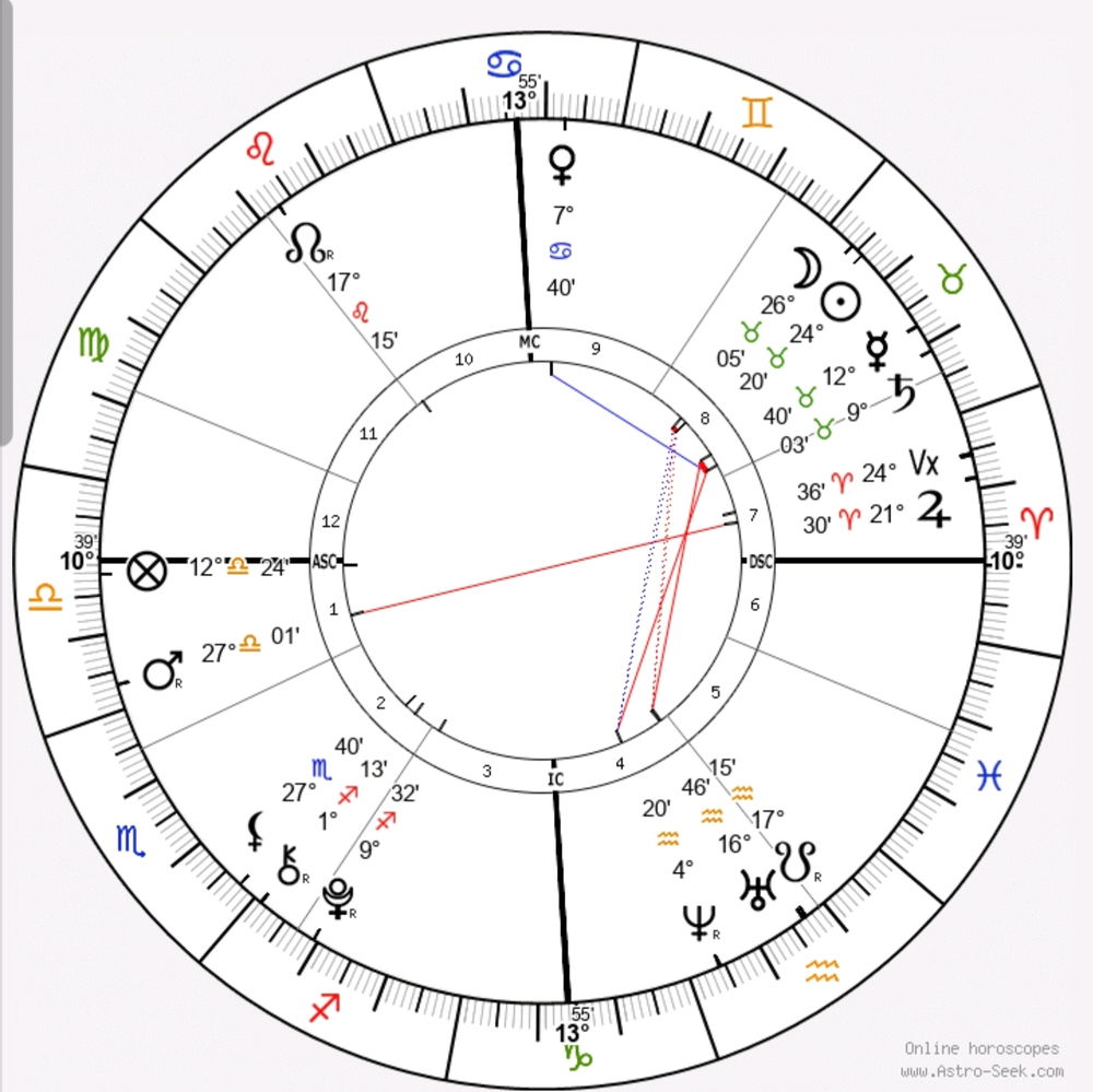 I'm not sure what this tells about me but anyways 🧍🏻‍♀️