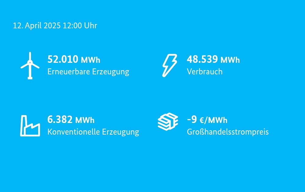 Erneuerbare Energien