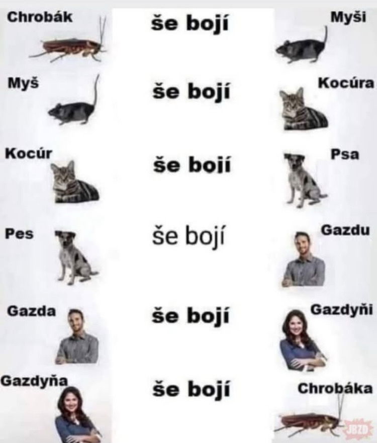 Uzavretý kolobeh