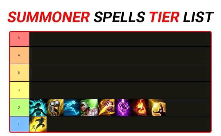 Lol tier list