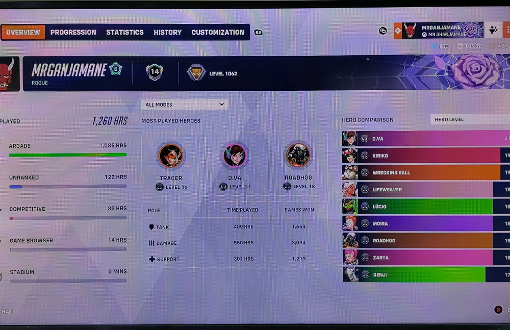 Non Competitive Players