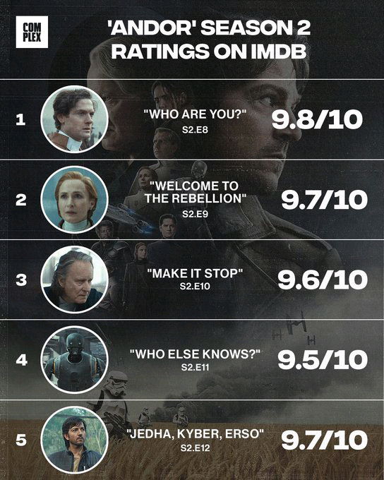 Andor é a primeira série da história a ter 5 eps em seguidas com nota 9.5 ou maior no IMDB