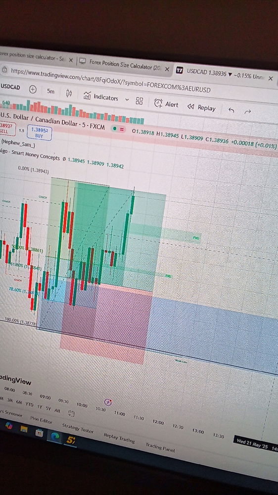 today profit...