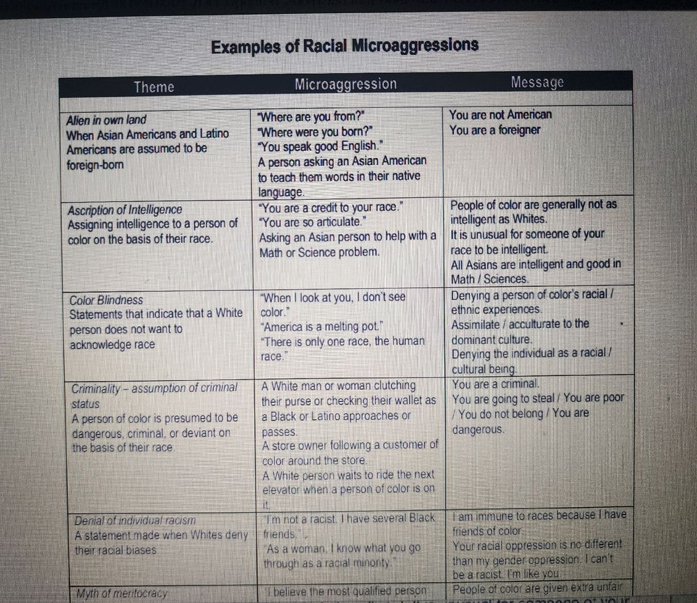 What we are learning in online training for the workforce...