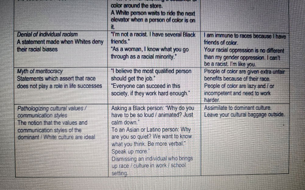 What we are learning in online training for the workforce...