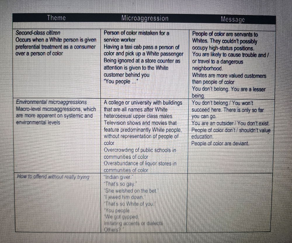 What we are learning in online training for the workforce...