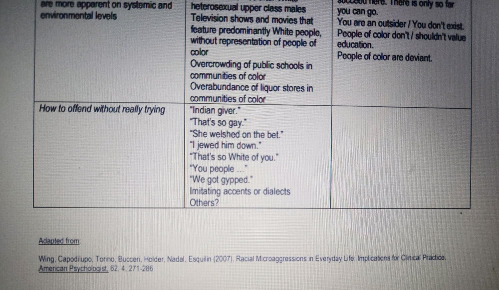 What we are learning in online training for the workforce...