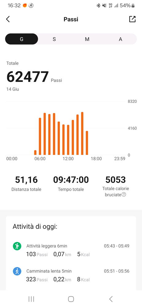Una bella passeggiata lunga