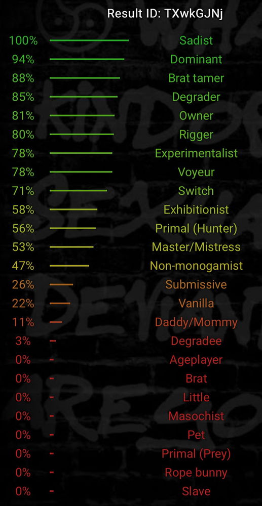 Ho rifatto il test
