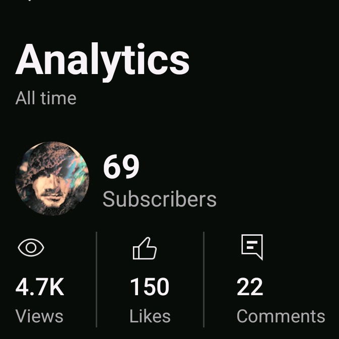 I reached the magic number 😎