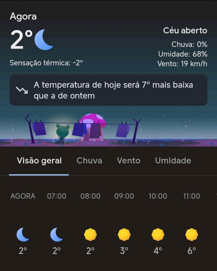 Até que tá frio