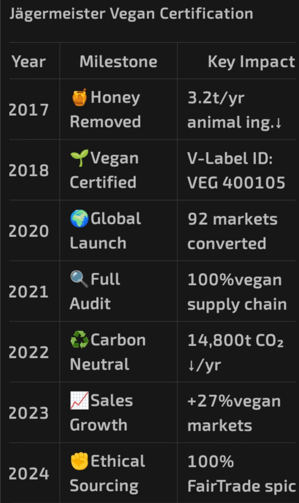 VeganFinds 0029