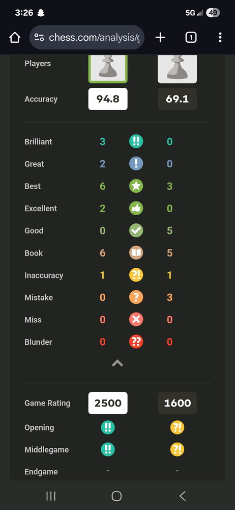 My brilliant game of the week