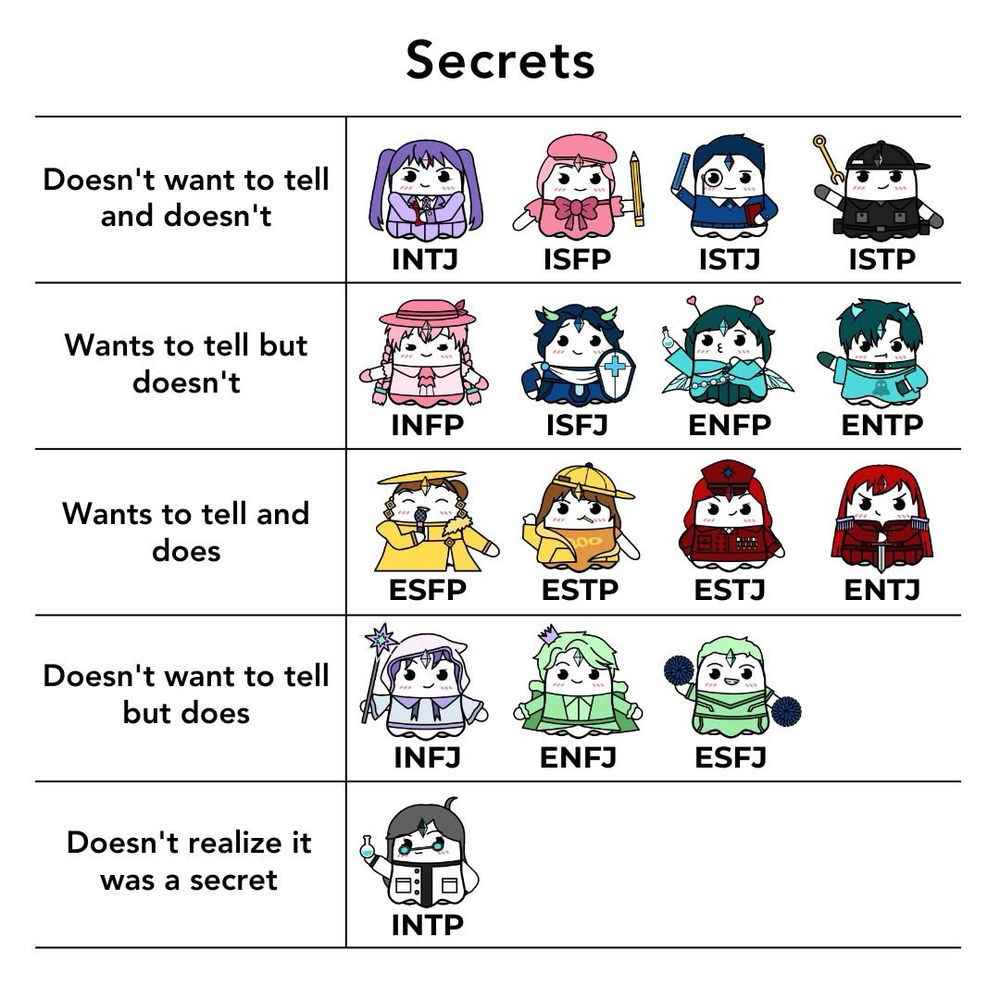 Secrets