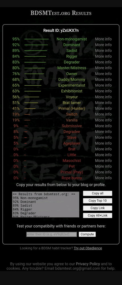 My BDSM Test