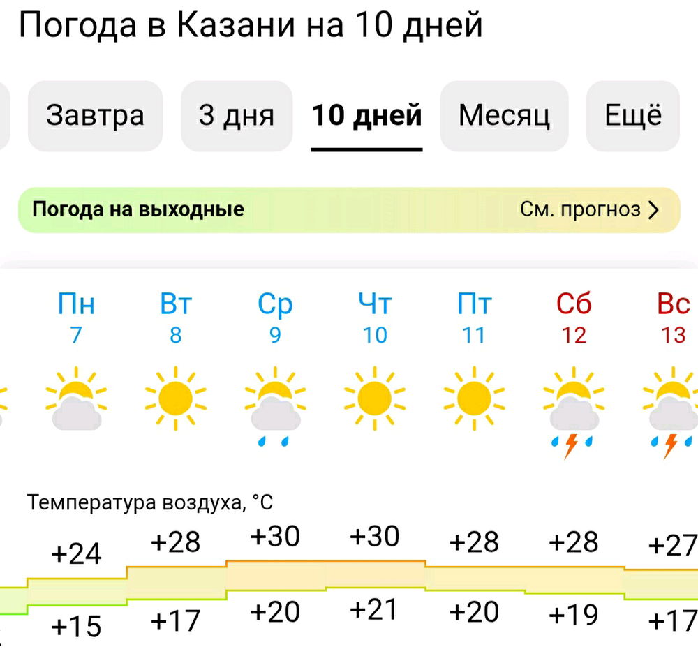 Прогноз обнадёживающий