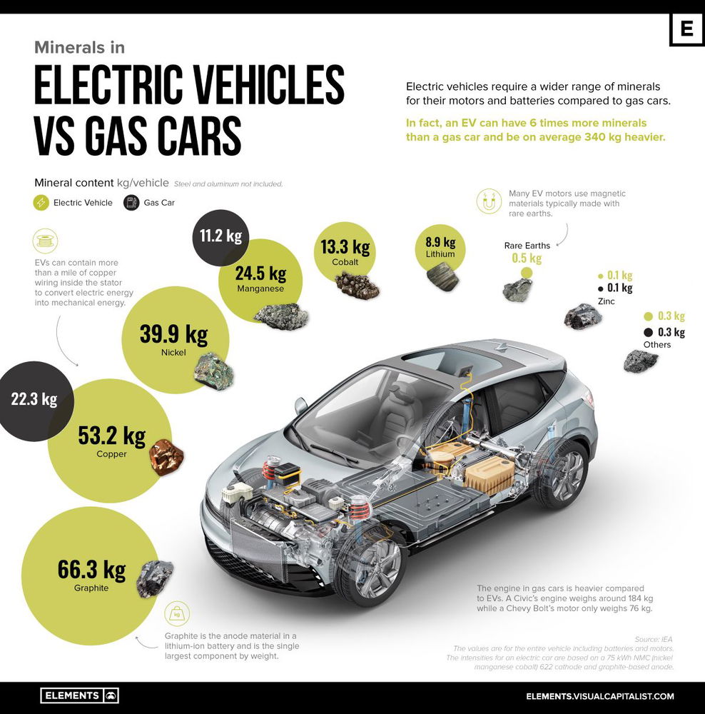 EV VS GAS CAR METALS