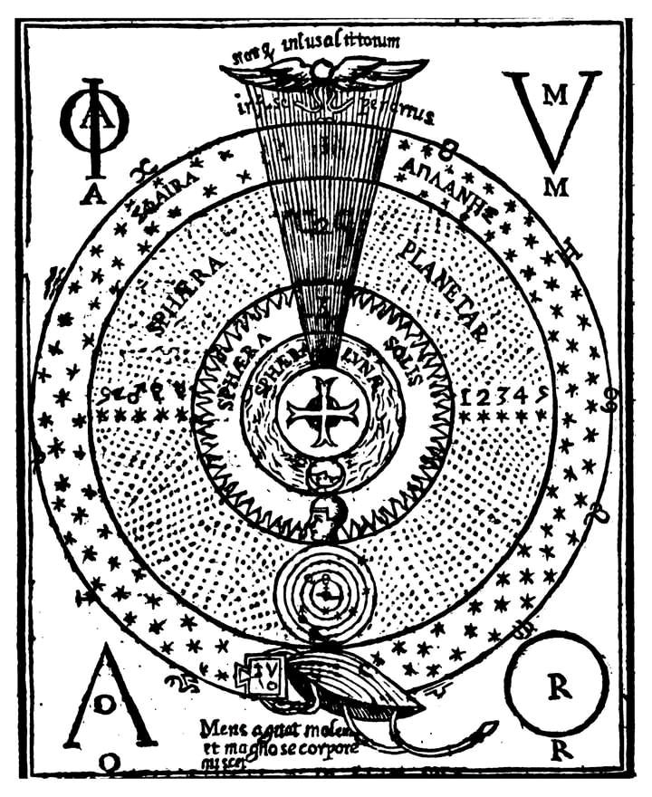 Sigils and Mandalas