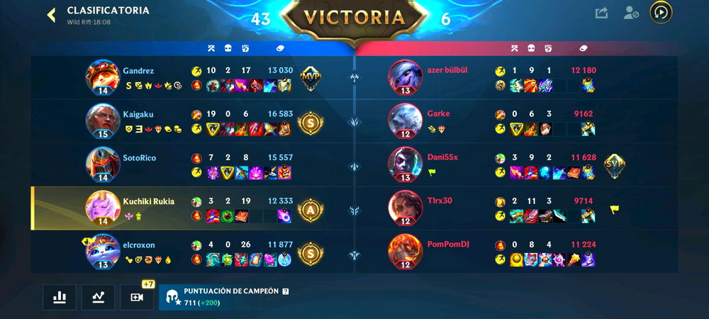 Las permaban