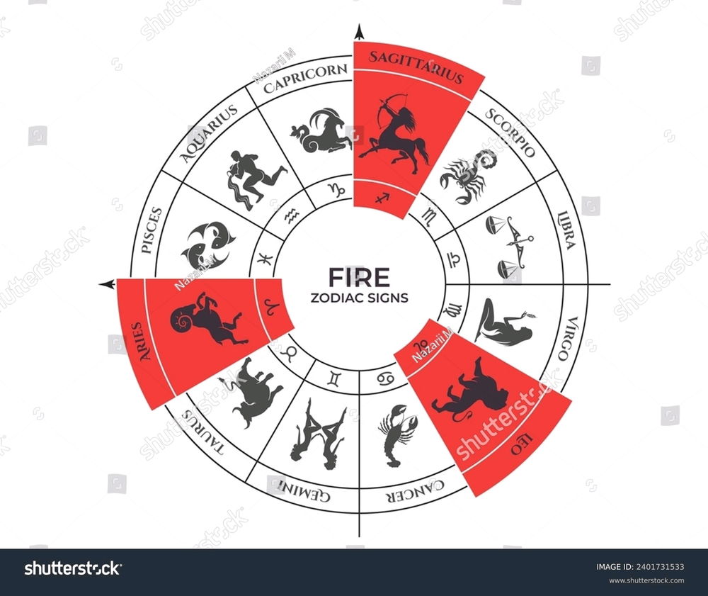 Fire Signs 
Aries = Moses, Tribe of Simeon, Simon Peter
Sagittarius = King Saul, Saul named Paul, Tribe of Benjamin 
Leo = King David, Tribe of Judah, Lion of the Tribe of Judah, Book of Mark