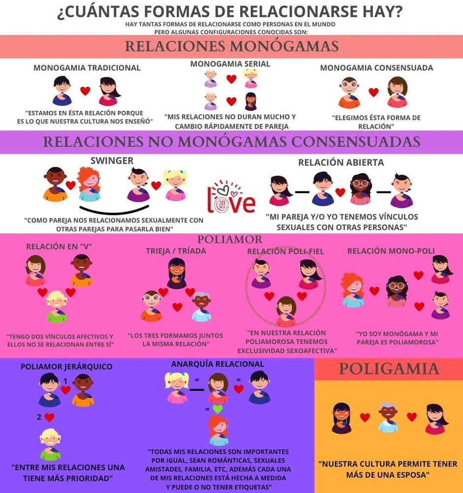 hay varias formas de relación