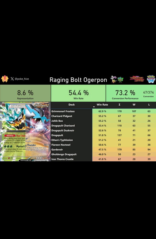 Grande dúvida no TCG