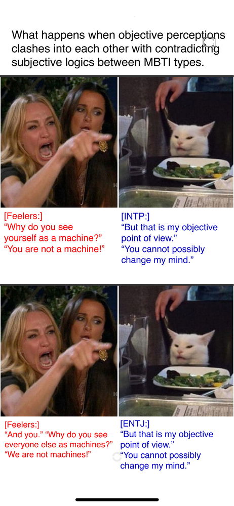 Clashing Objective Perceptions