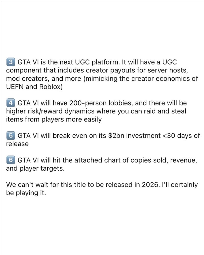 Investment firm Konoy has predicted that GTA6 will make $7.6 billion within its first 60 days